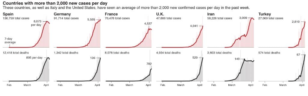 virus spread two virus spread two