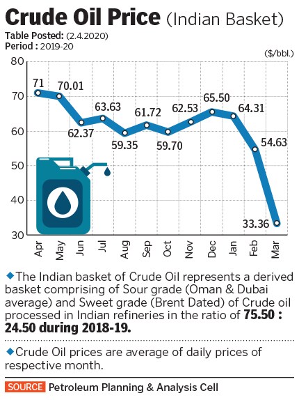 crude_oil_graph crude_oil_graph