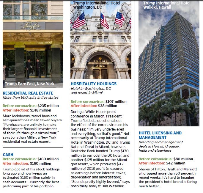 trumps towers trumps towers