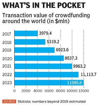 crowdfunding2 crowdfunding2