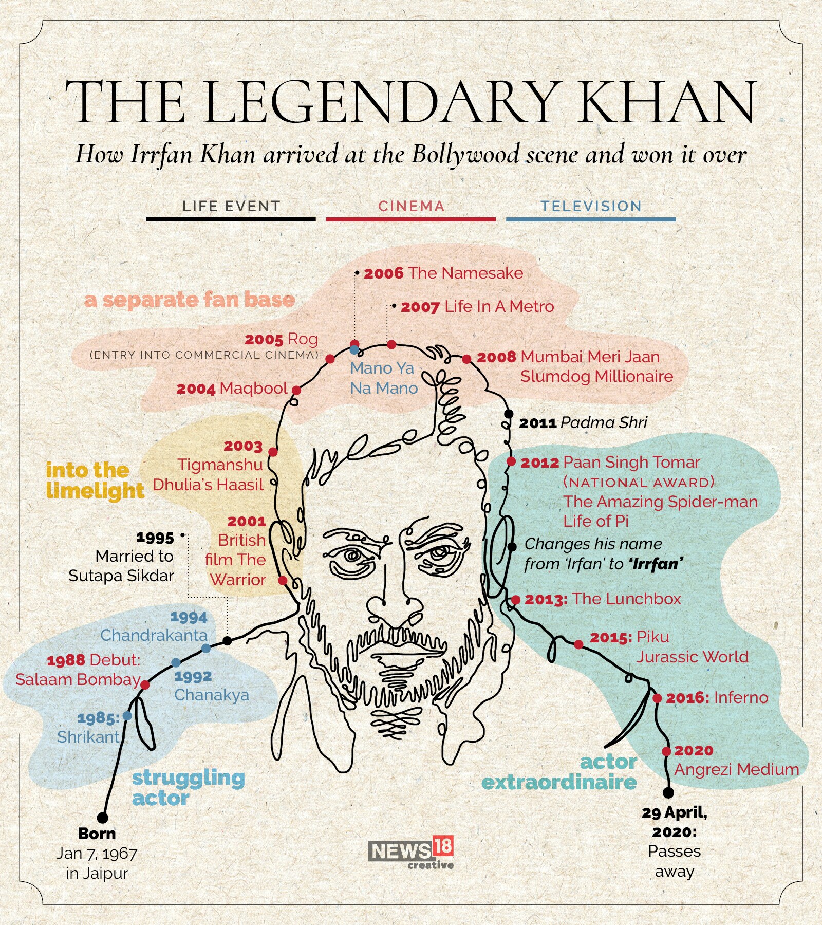 irrfan_timeline irrfan_timeline