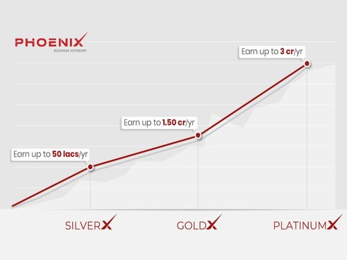 Forbes India Forbes India Image