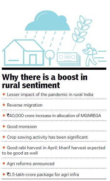 rural sentiment rural sentiment