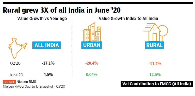 rural economy rural economy