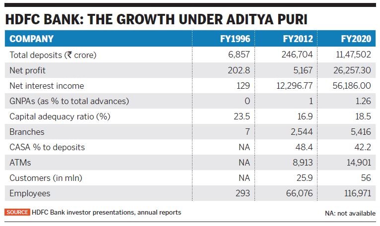 hdfc bank hdfc bank
