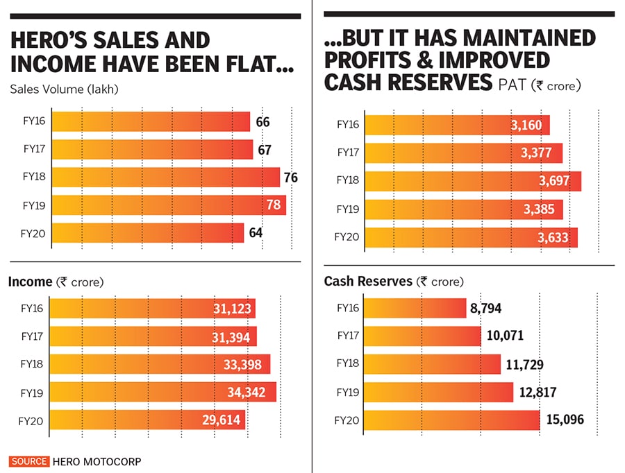 hero motocorp hero motocorp