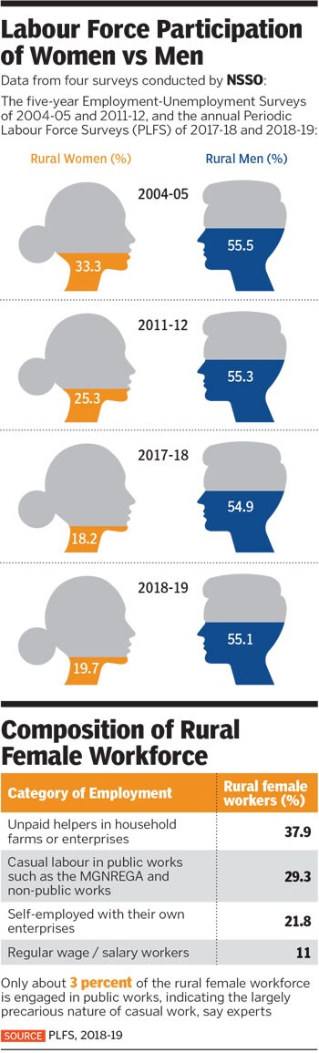 women labour force women labour force