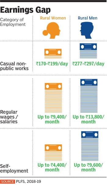 women labour participation women labour participation