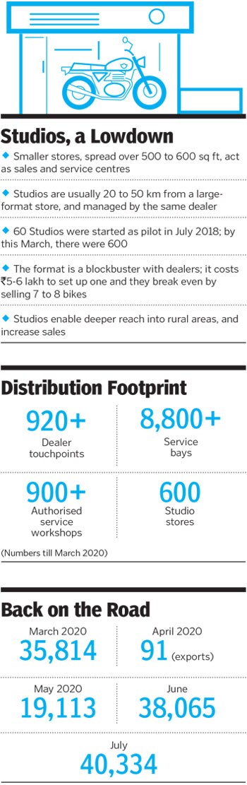 royal enfield royal enfield