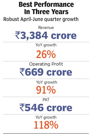 briannia performance briannia performance