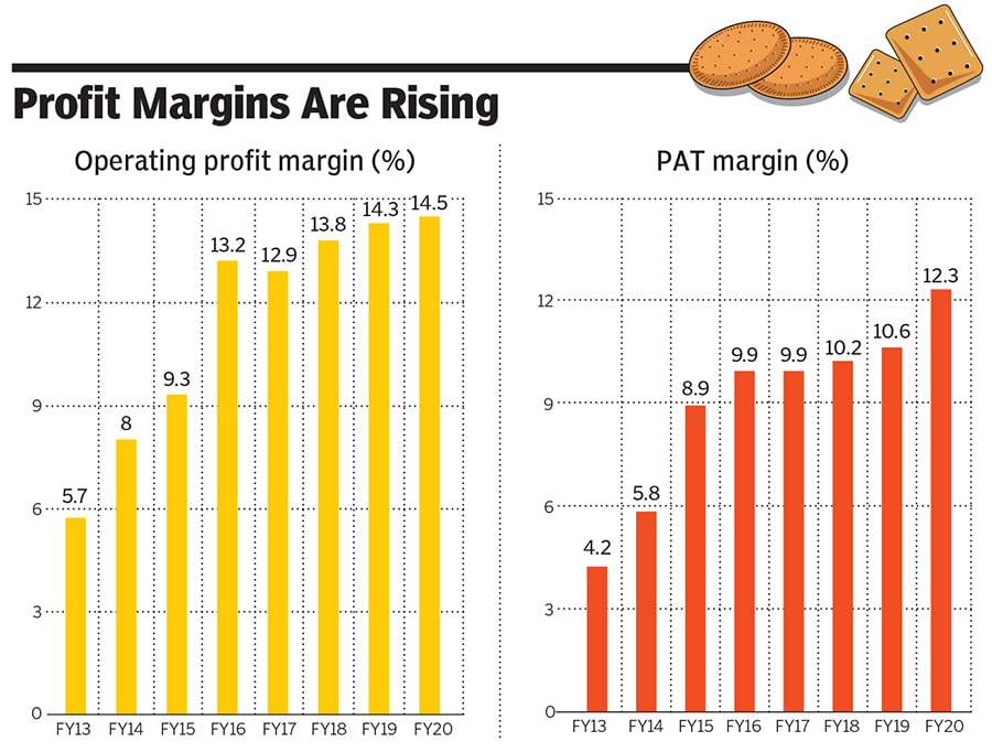 briannia industries briannia industries