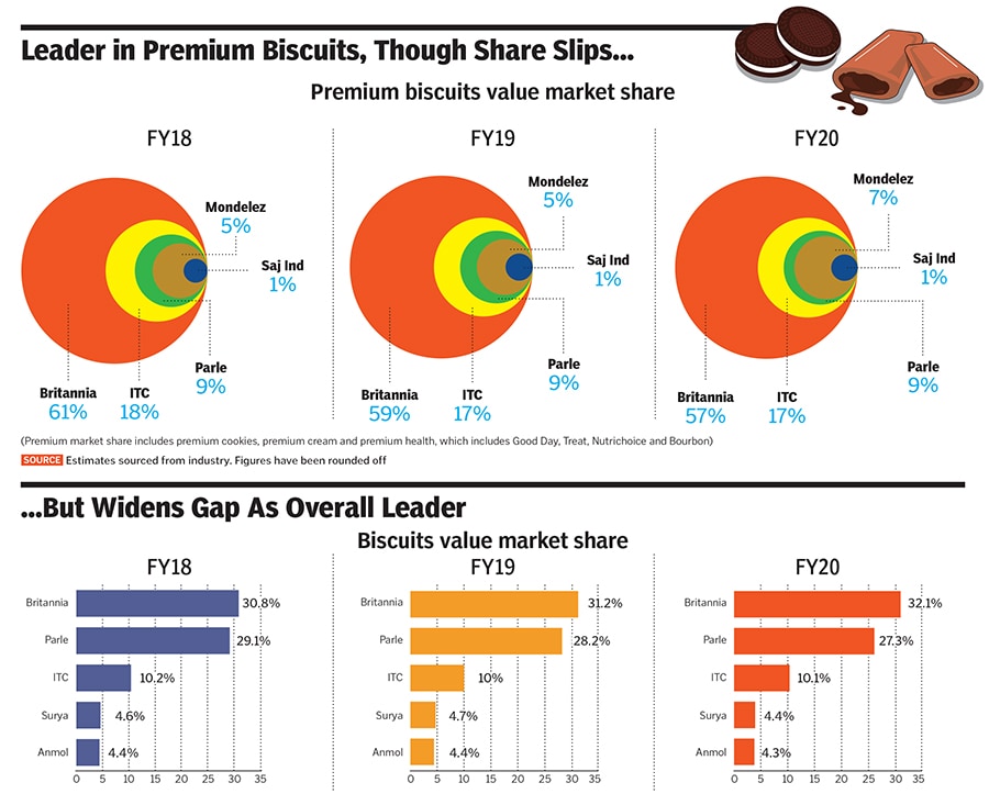 briannia biscuits briannia biscuits