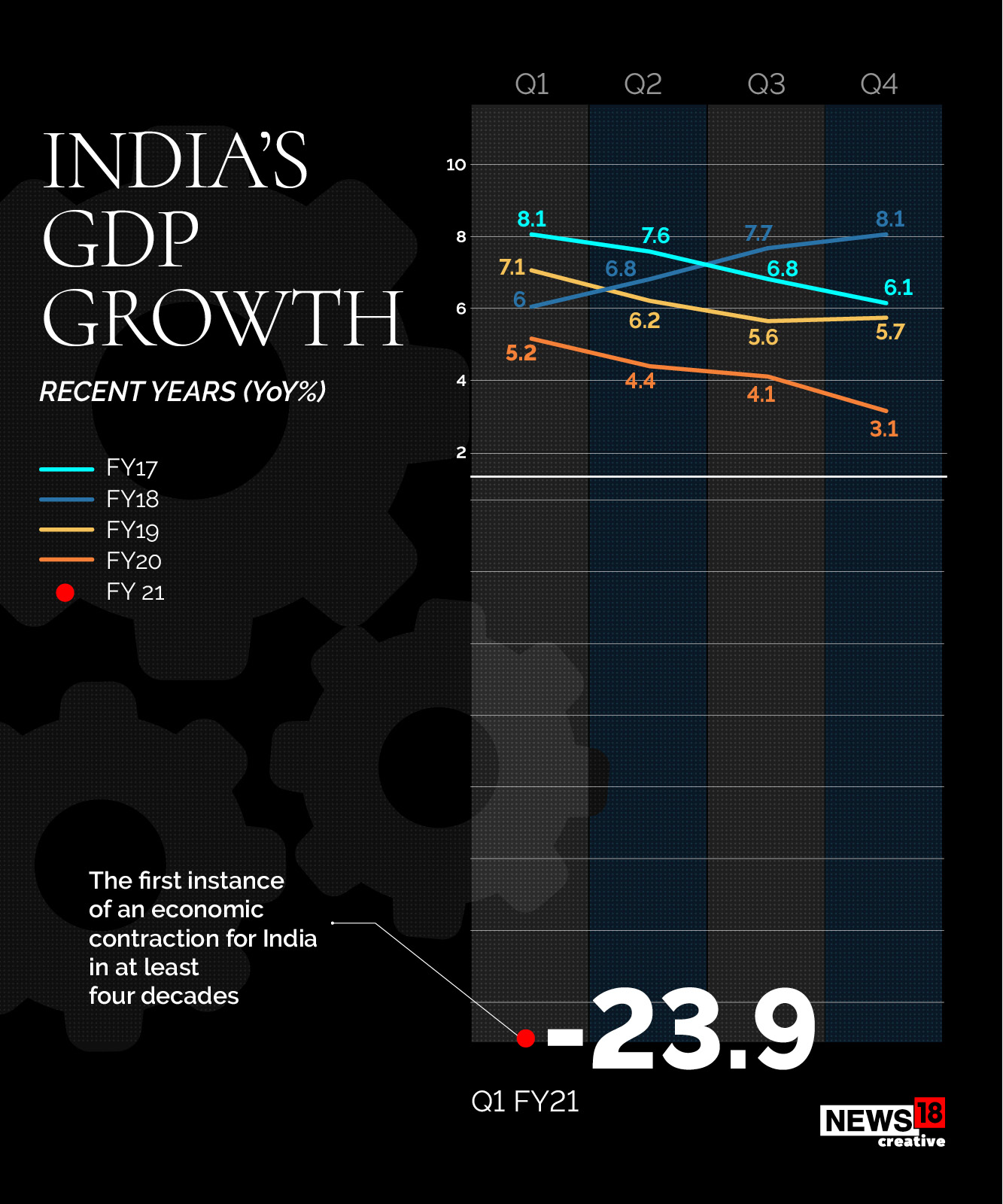 gdp gdp