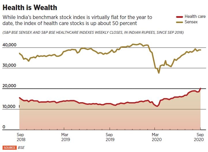 figure one figure one