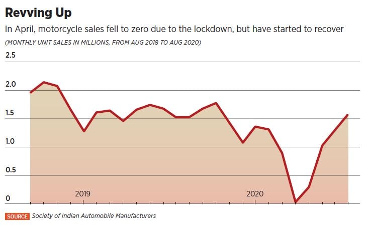 figure two figure two