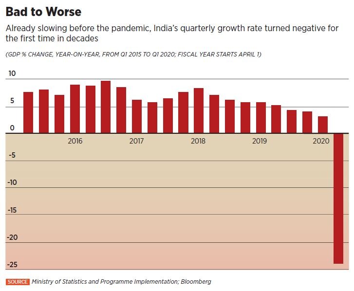 figure three figure three