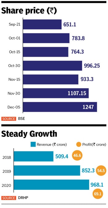 routemobile-infographic routemobile-infographic