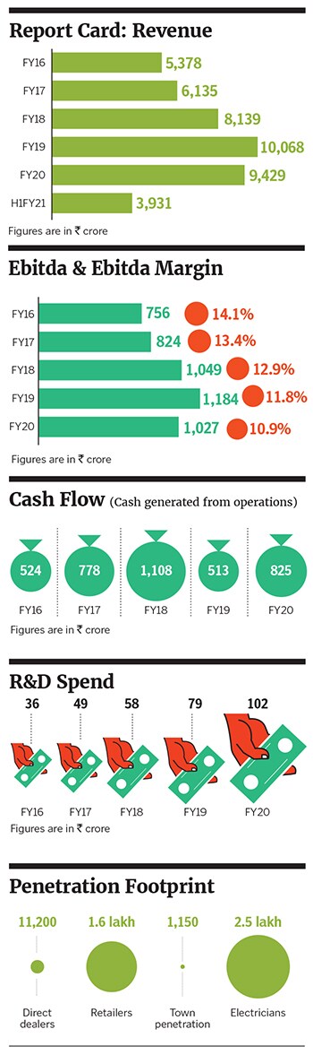 havells2 havells2