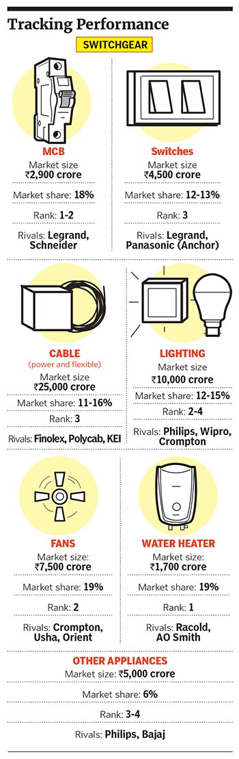 havells3 havells3