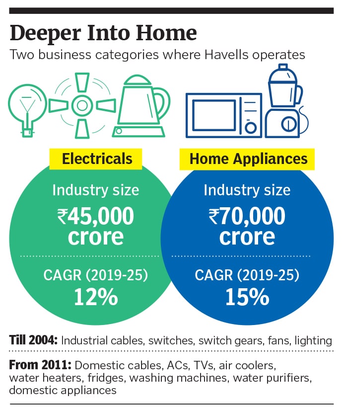 havells4 havells4