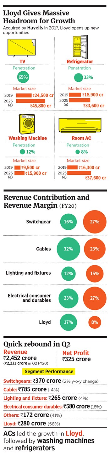 havells5 havells5