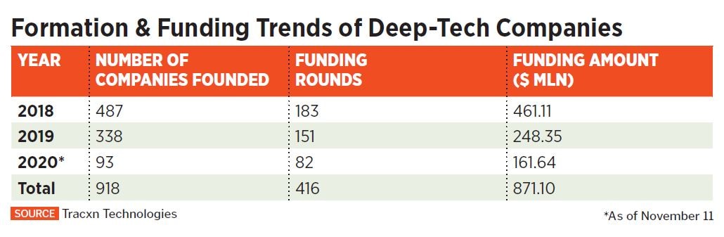 deep tech funding deep tech funding