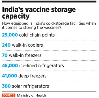 vaccine report card6 vaccine report card6