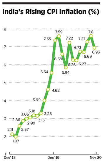 india’s rising cpi inflation new india’s rising cpi inflation new
