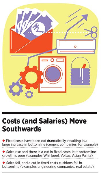 costs and salaries move southwards costs and salaries move southwards