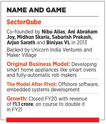 sectorqube2 sectorqube2