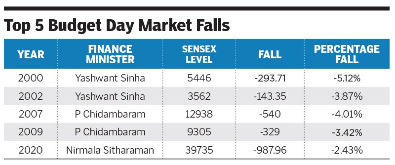 markets chart markets chart