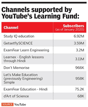 youtube channel youtube channel