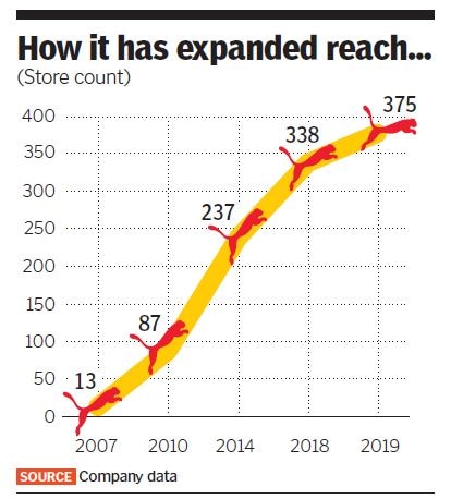 puma growth puma growth