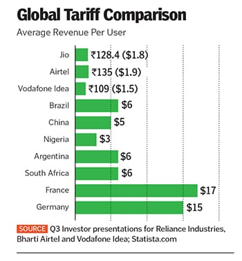 global tariff comparision global tariff comparision