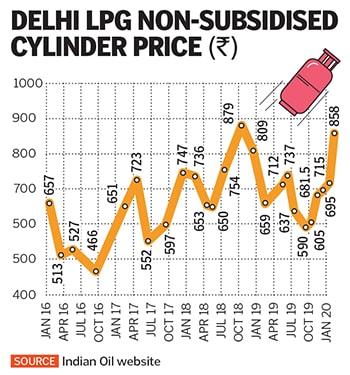 lpg prices lpg prices