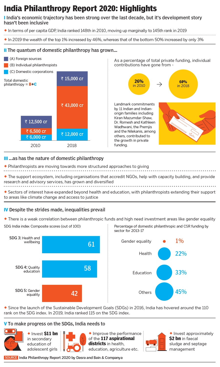 philanthropy_infographic philanthropy_infographic