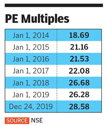 g_125809_pe_multiples_280x210.jpg g_125809_pe_multiples_280x210.jpg