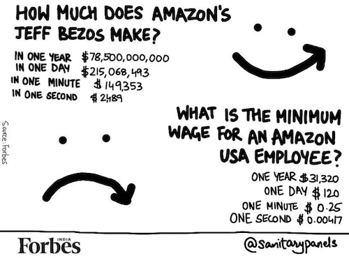 Forbes India Forbes India Image