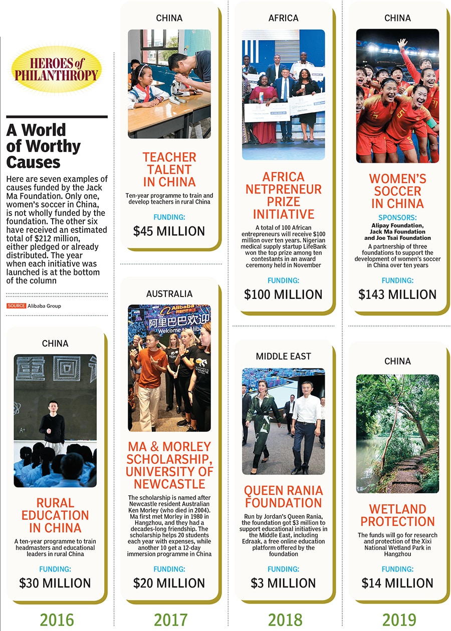 g_126631_jack_ma_foundation_280x210.jpg g_126631_jack_ma_foundation_280x210.jpg