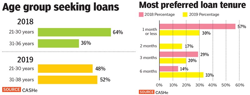 leaderboard leaderboard