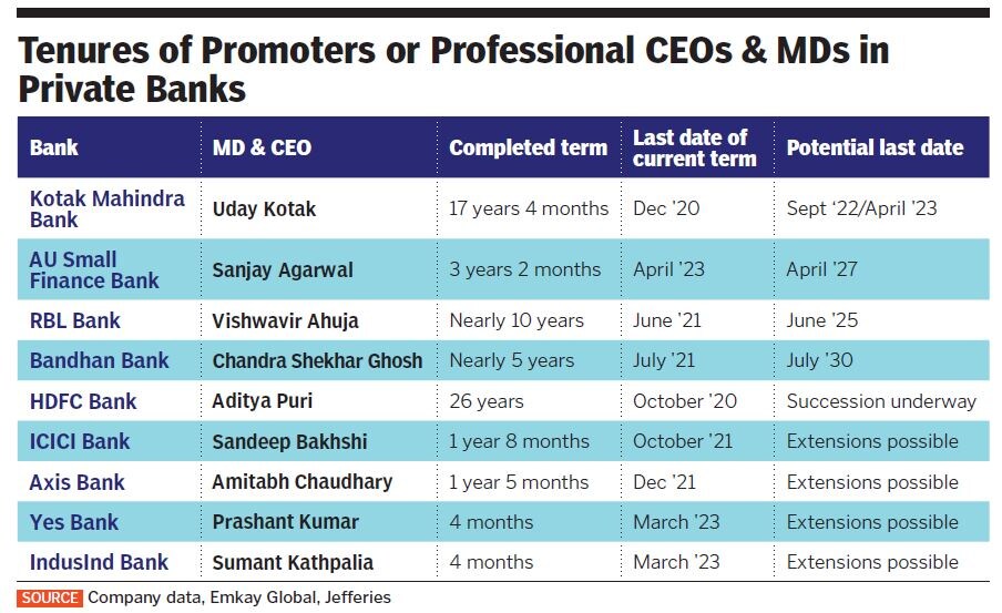 private bank ceos private bank ceos