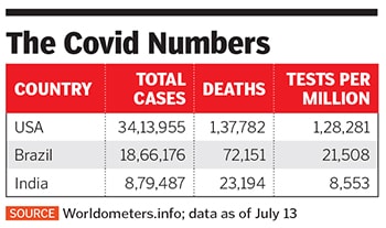 covid number covid number