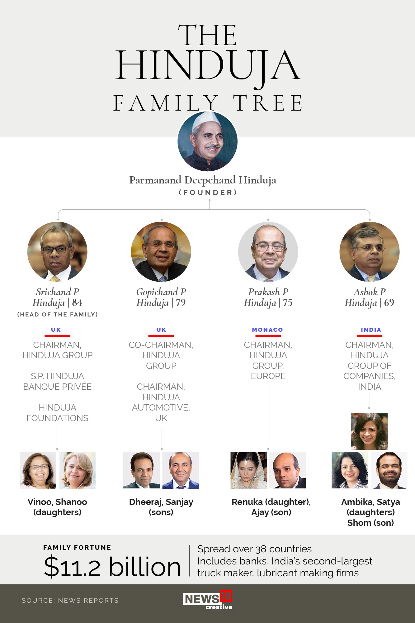 the hinduja family tree the hinduja family tree