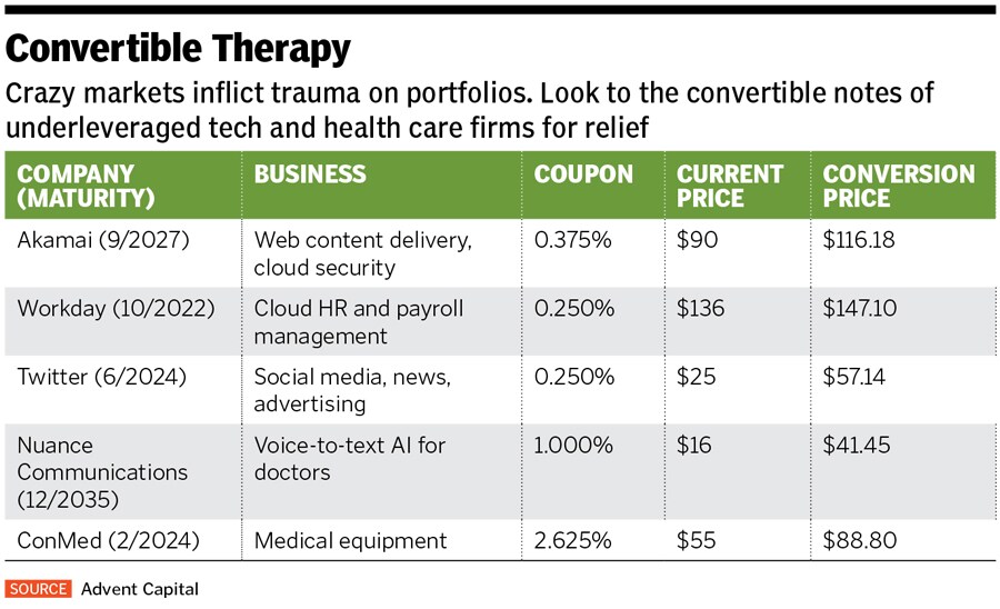 convertible therapy convertible therapy