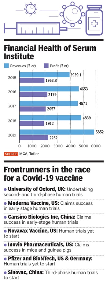 serum institute serum institute