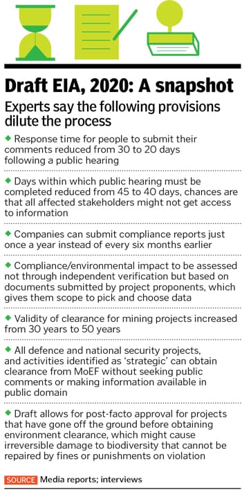 environment clearances environment clearances