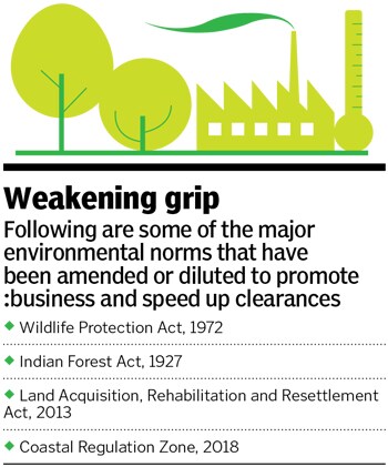 environment and industry environment and industry