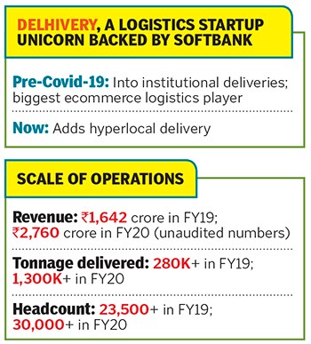 cs_delhivery cs_delhivery