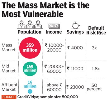 credit vidya2 credit vidya2