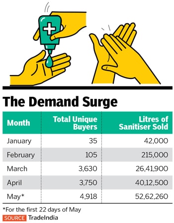 hand sanitisers hand sanitisers